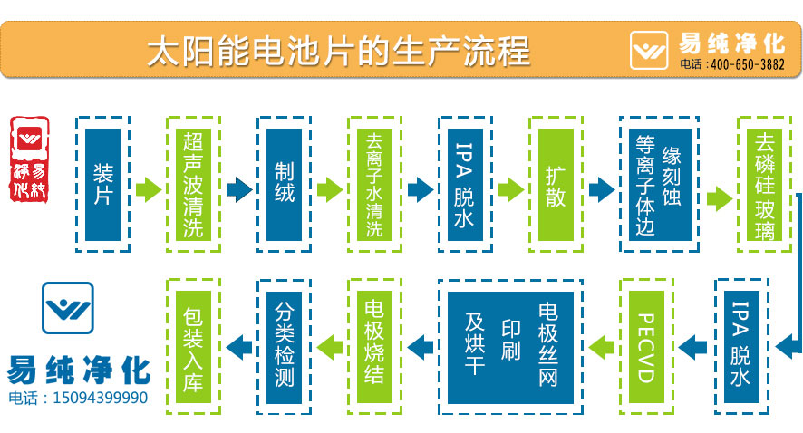 太陽能電池片的生產流程.jpg