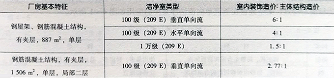 室內裝飾與主體結構的造價比較.jpg